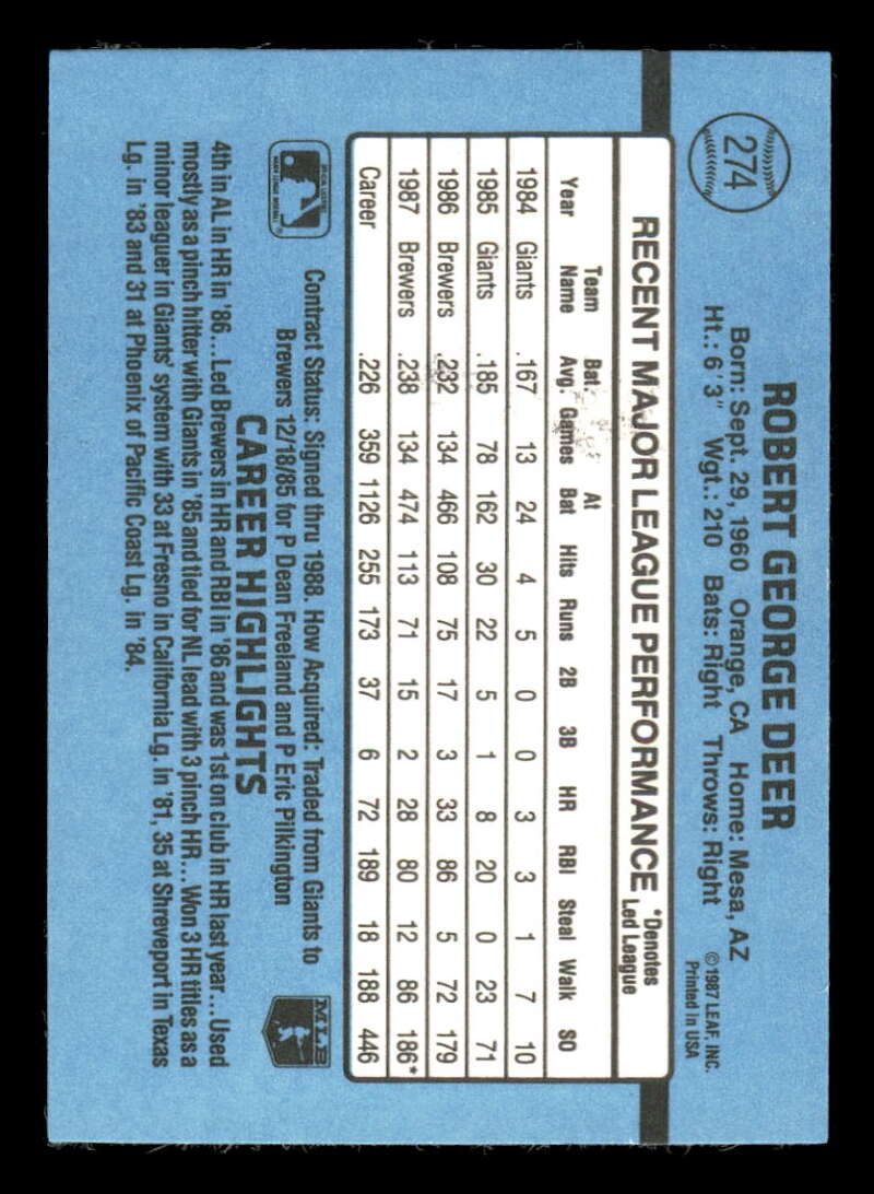 thumbnail 352  - 1988 Donruss Baseball Factory Set Variation #1-350 (You Pick) 