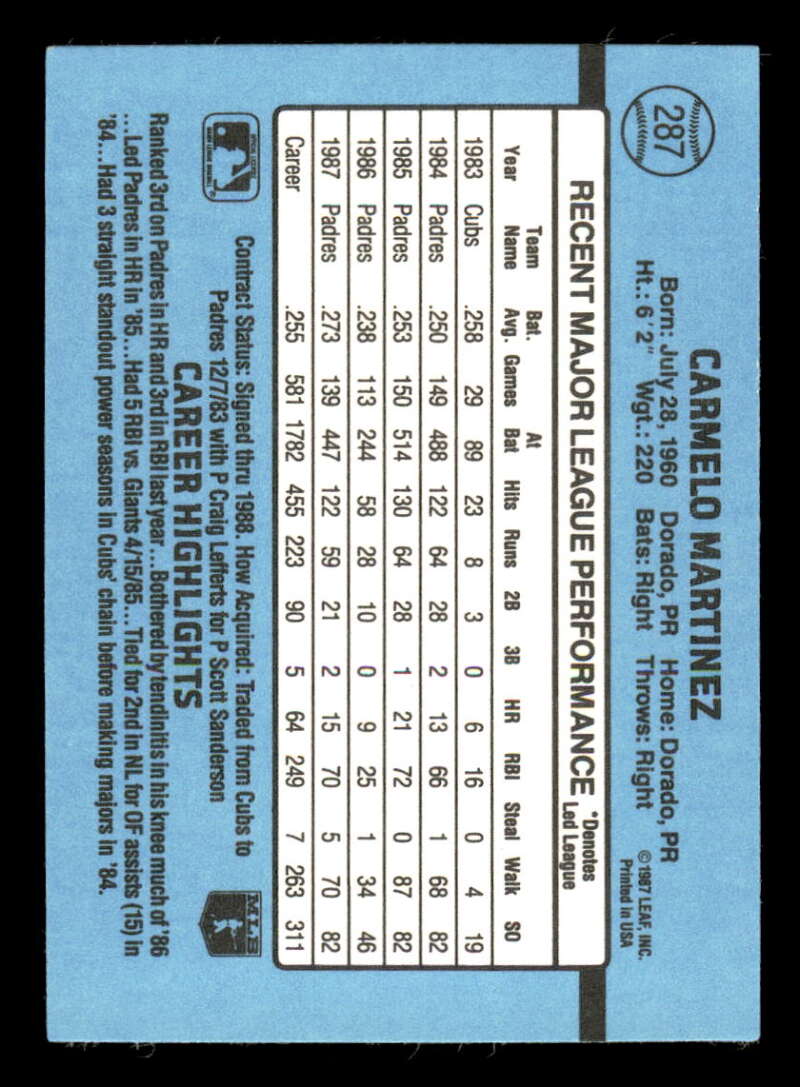 thumbnail 370  - 1988 Donruss Baseball Factory Set Variation #1-350 (You Pick) 