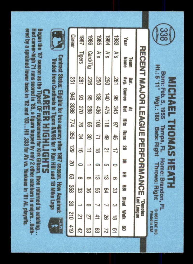 thumbnail 436  - 1988 Donruss Baseball Factory Set Variation #1-350 (You Pick) 